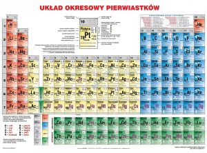 PLANSZ ŚCIENNA: Układ okresowy pierwiastków strona chemiczna