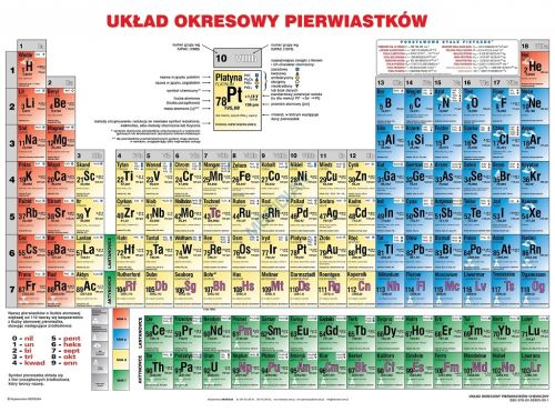 big_Uklad-okresowy-pierwiastkow-chemiczny-2017-lit.jpg